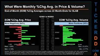 Latest SLAB News along with Price and Volume Analysis SLAB Stock Analysis $SLAB Latest News TickerDD