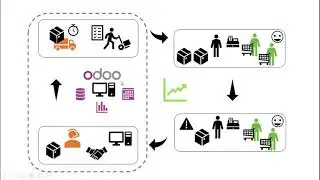 Aplicaci&oacute;n Odoo en empresa - Diagrama Flujo