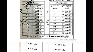 حل تمارين الوسيط احصاء ك م ص 60 61 الصف 2 تجارة ترم اول