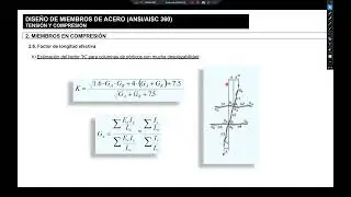 Dise&ntilde;o de elementos en compresi&oacute;n - esbeltez y pandeo flexional