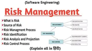 Risk Management Basics | Source of Risk, Risk Identification, Risk Analysis, Risk Control Explain |