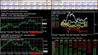 FOREX - Point hebdomadaire S51 - 21/12/16 - Indicateurs de trading
