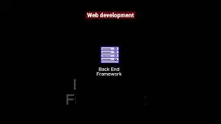 What is web development #softwareengineer#softwaredeveloper#youtubeshorts #developer#vlog