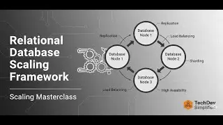 System Design - Relational Database Scaling Framework