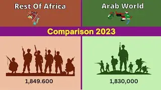 Rest of Africa  vs Arab World | Rest of Africa vs Arab world | Islamic world | Comparison
