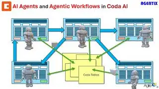 Build AI AGENTS in CODA 🔴➤ #AGENTIXai