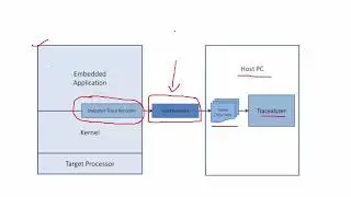 042 How Tracealyzer works