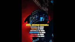 Predicting the 2026 F1 Season 🤩🤯