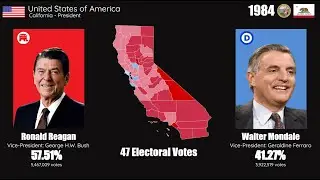 United States Presidential Elections in California (1952-2024)