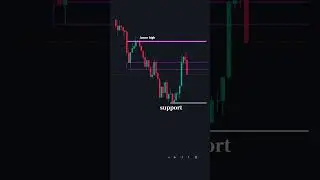 My Secret Entry Strategy