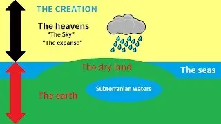 The Firmament: An Hebrew Cosmology of Genesis
