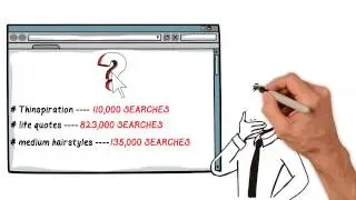 How To Find Best Micro Niche Keywords