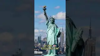 Exploring the Top 5 Largest Countries on Earth 😎