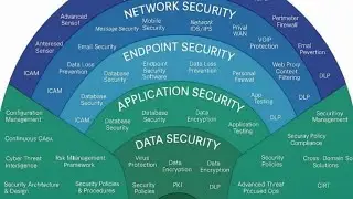 Defense in Depth Explained: Cybersecurity's Secret Weapon Exposed!