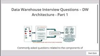 DW-Architecture-Interview-Questions-Part-One