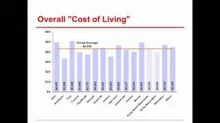 Rocky Mount, NC Housing - Cost of Living Analysis