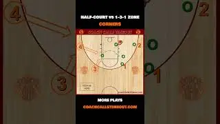 Offense vs 1-3-1 Zone Defense