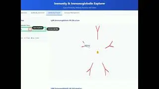 Learn Immunity & Immunoglobulin Explorer | Pharmacy Tutorial | Medical Education