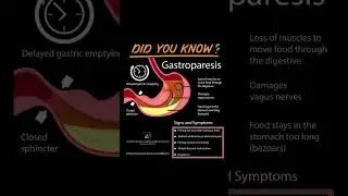 August is Gastroparesis Awareness Month! - #shorts
