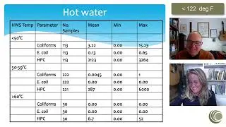 1.6 Key Concept: Hot Water Supply