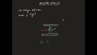 Millikan-Versuch