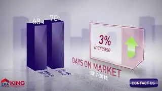 North Birmingham Housing Market