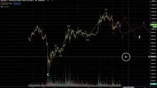 BTC & Stocks update, some things have changed over the last 24 hours!?