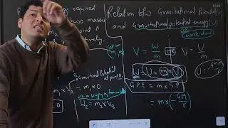 Gravitational Potential ENERGY, Gravitation class 11 Chapter Gravitation Lesson -10