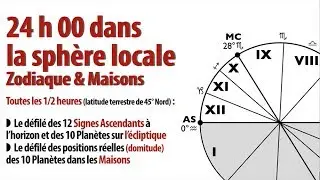 Sph&egrave;re locale, Th&egrave;me &eacute;cliptique & Th&egrave;me de domitude - AstroAriana