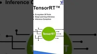 TensorRT Explained in 30 Seconds! ⚡ #Shorts #AI #DeepLearning