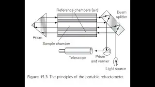 ANAESTHESIA PHYSICS OF SINE WAVE AND WAVE PATTERNS, ,EXPLAINED BY MOHAMED ANWER RIFKY محمد انور رفقي