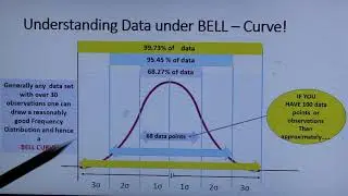 Lecture - 3: BELL CURVE and the AREA under Bell Curve!....
