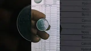 2 rupees fss coin 2017