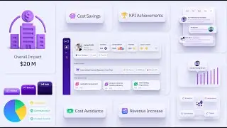 How Impro.AI Drives Business Growth with Daily Performance Coaching | Impro.AI Walkthrough