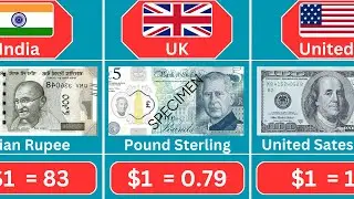 Top 100 Strongest Currency in the World 2024 | Data Queue