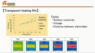 Transparent conductive and transparent heating films with nanotubes (Ryo Asano, Dynic Corporation)