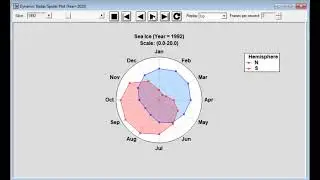 Using Dynamic Statistical Graphics to Enhance Your Data's Story