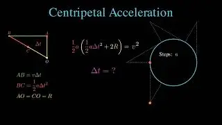 Centripetal Acceleration &ndash; A Unique & Intuitive Derivation Unlike Any Other!