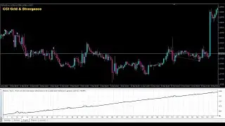 Low #DD FTMO Forex #Robot #Expert Advisor #EA Zaman #CCI  #Divergence and Grid (AhmadKhanEA) #XAUUSD