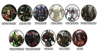 Todos los caballeros imperiales de Warhammer 40K | Explicados en 25 minutos