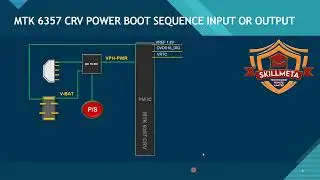 Part 2 MTK 6357 CRV POWER BOOT SEQUENCE INPUT OR OUTPUT