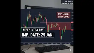 Nifty Intraday: Imp Date 29 Jan 26 & Level 25420-480