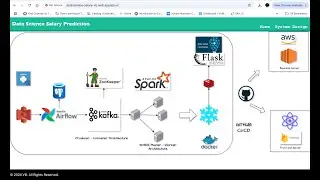 Data Science Salary Prediction Using Flask, React.js - End to End Project
