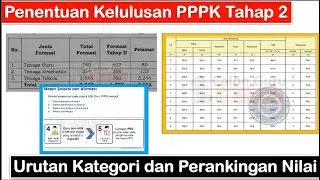 Contoh Penentuan Kelulusan PPPK Tahap 2 Berdasar Urutan Kategori & Perankingan Nilai CAT / Afirmasi