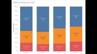 100% staked bar chart in Tableau tutorials for all | Visualization for all in Hindi
