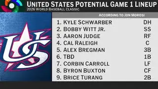 Breaking down Team USA's projected World Baseball Classic lineup (ft. Aaron Judge) 🇺🇸
