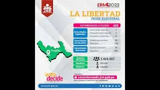 #Regi&oacute;nLaLibertad - DEBATE REGIONAL 2022 (Organiza 'Voto Informado' / 8 Candidatos a Gobernador)