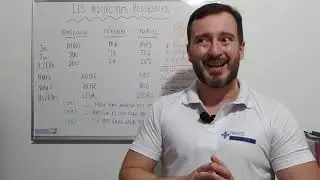 Os adjetivos possessivos da língua francesa.