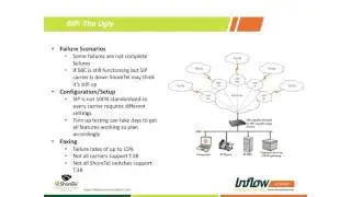 What are the disadvantages of using SIP Trunks with ShoreTel?