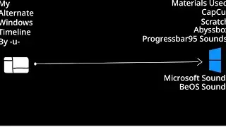 Моя альтернативная хронология событий в Windows (автор -u-)